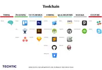 Tools an offshore developer