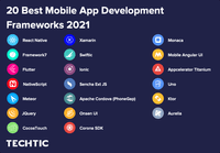 20-Best-Mobile-App-Development-Frameworks
