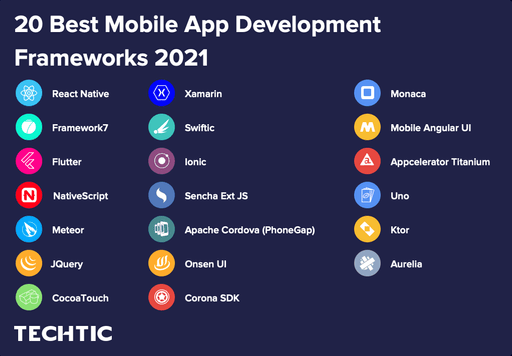 20 Top Mobile Development Frameworks 2021: Choose the Best