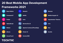 20-Best-Mobile-App-Development-Frameworks