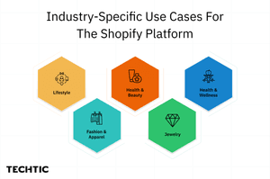 Industry-Specific Use Cases For The Shopify Platform