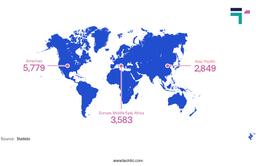 Number of Fintech startups worldwide 2020, by region