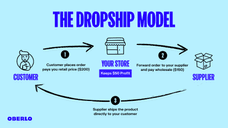 eCommerce-dropshipping-model