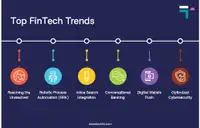 Top FinTech Trends for 2020-2021