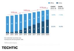 On-Demand Online Food Delivery Apps Market Vs Offline Food Delivery Market