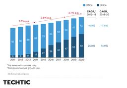 On-Demand Online Food Delivery Apps Market Vs Offline Food Delivery Market