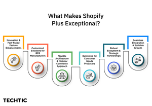 What Makes Shopify Plus Exceptional - Techtic Blog