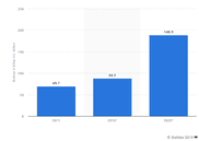 react-native-stats