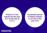 Statistics of Fintech Industry