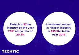 Statistics of Fintech Industry