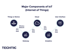 major-components-of-iot-internet-of-things