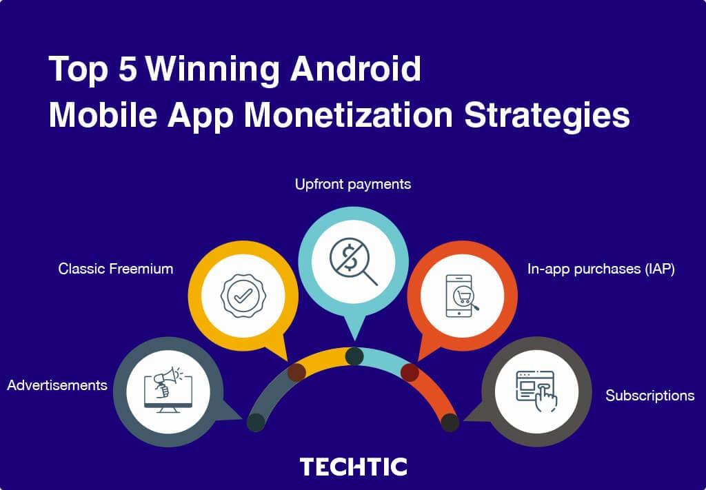 Top 5 Android Mobile App Strategies [Proven]