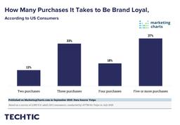 brand-loyalty-graph