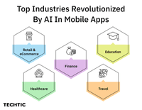 Top Industries Revolutionized by AI in mobile apps