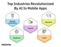 Top Industries Revolutionized by AI in mobile apps
