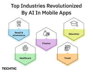 Top Industries Revolutionized by AI in mobile apps