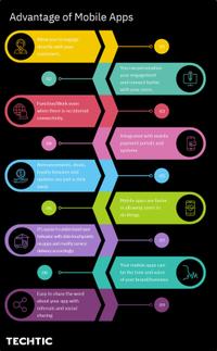 Advantage of Mobile Apps
