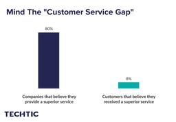 customer-service-gap