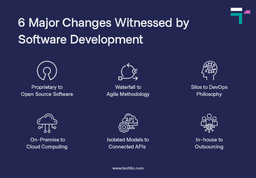 6 Major Changes Witnessed by Software Development