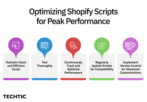Best Practices for Using Shopify Scripts - Blog Image