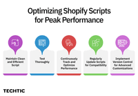 Best Practices for Using Shopify Scripts - Blog Image