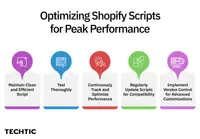 Best Practices for Using Shopify Scripts - Blog Image