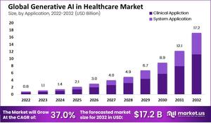 Generative-AI-in-Healthcare-Market-by-application