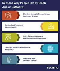 Reasons-Why-People-like-mHealth-App-or-Software