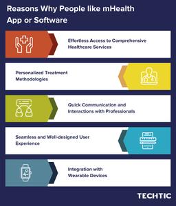 Reasons-Why-People-like-mHealth-App-or-Software