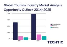 Global Tourism Industry Market Analysis Opportunity Outlook 2014-2025