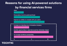 Reasons for using AI-powered solutions by financial services firms