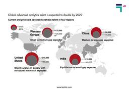 Global advanced analytics talent 2020
