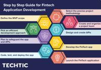 Step by Step Guide for Fintech Application Development