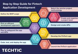 Step by Step Guide for Fintech Application Development