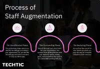 process of staff augmentation