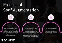 process of staff augmentation