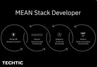 MEAN Stack Developer Technology Chart