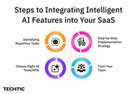 Integrating Intelligent AI Features into Your SaaS - Blog image