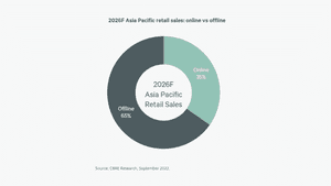 apac-ecommerce-2026F-asia-pacific-retail-sales-1