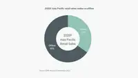 apac-ecommerce-2026F-asia-pacific-retail-sales-1