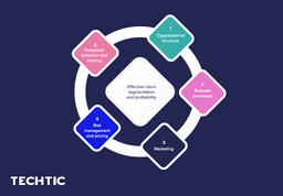 Product Team Structure by segment