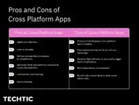 Pros and Cons of Cross Platform Apps