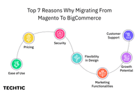 Top 7 Reasons Why Migrating From Magento To BigCommerce