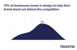 Company investing in graphic statistics