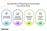 benefits of composable commerce migration