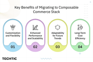 benefits of composable commerce migration