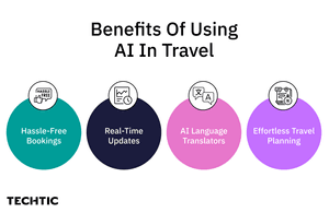 Benefits of using AI in travel - Blog