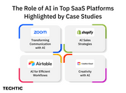 The role of AI in Top SaaS Platforms
