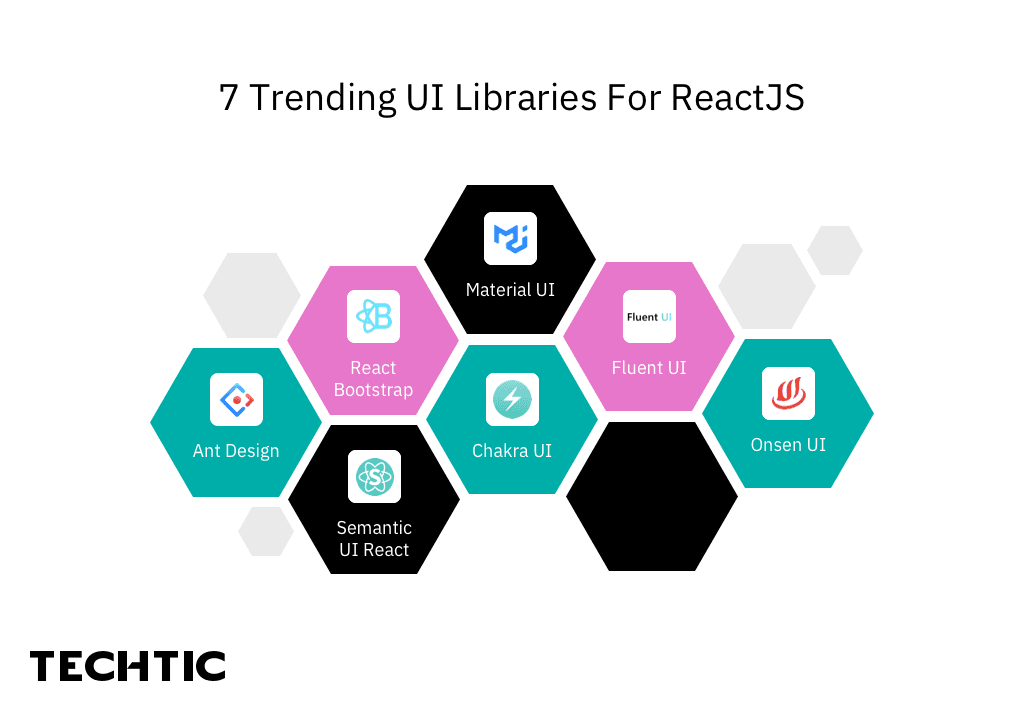 How to Develop UIs Faster in ReactJS? A Guide