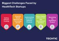Biggest Challenges Faced by HealthTech Startups